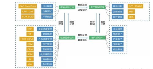 攻克核心工業軟件，以人工智能應用軟件開發驅動智能建造與建筑工業化協同發展