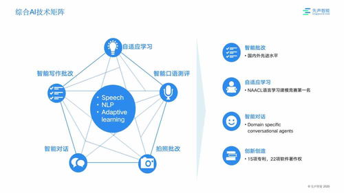 人工智能精準賦能，先聲智能以語音識別技術領跑K12在線教育賽道