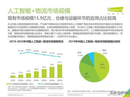 2020中國人工智能物流發(fā)展研究報告 智能應(yīng)用軟件賦能行業(yè)變革